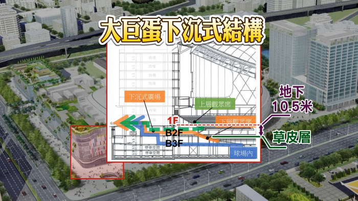 大巨蛋開唱，準備好了嗎?